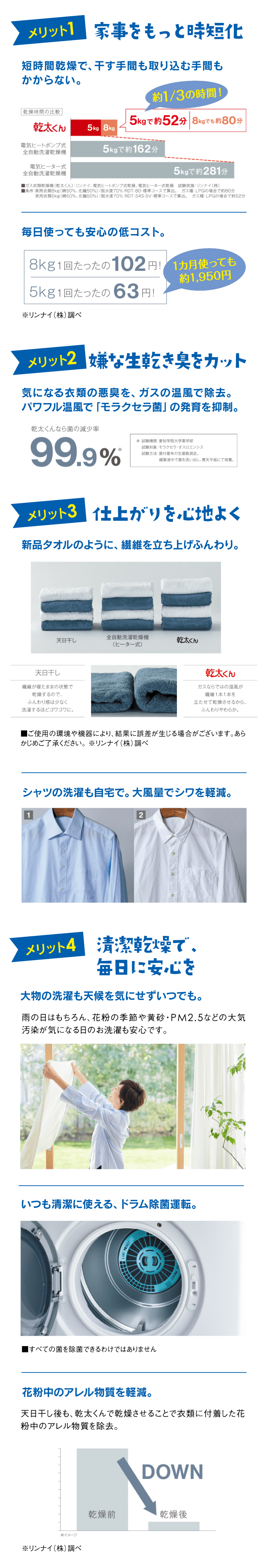 メリット1.家事をもっと時短化　メリット2.嫌な生乾き臭をカット メリット3.仕上がりを心地よく メリット4.清潔乾燥で、毎日に安心を