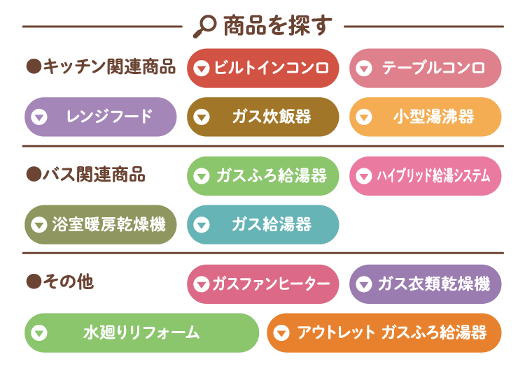 商品を探す