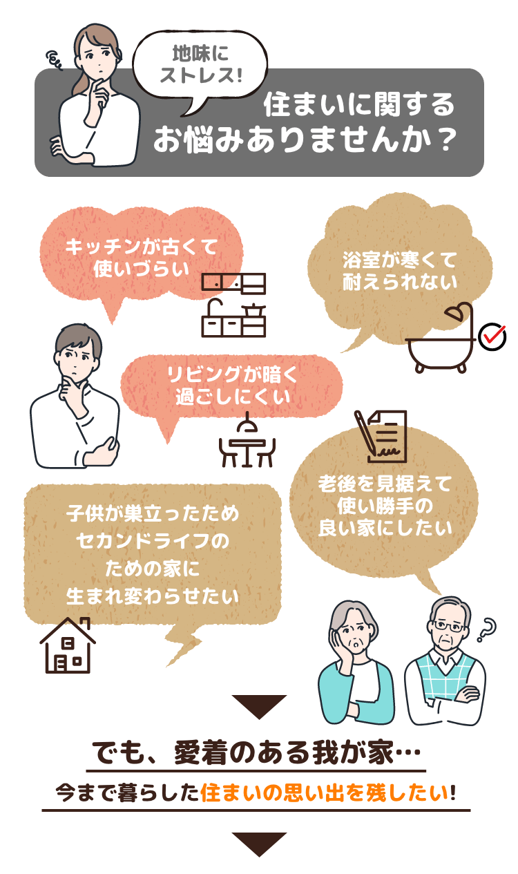 住まいに関するお悩みありませんか？